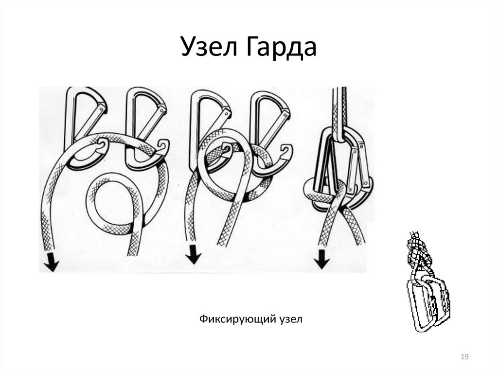 Система узлы. Узел Гарда схема. Гарда узел полиспаст. Узел петля Гарда. Узел Гарда как вязать.