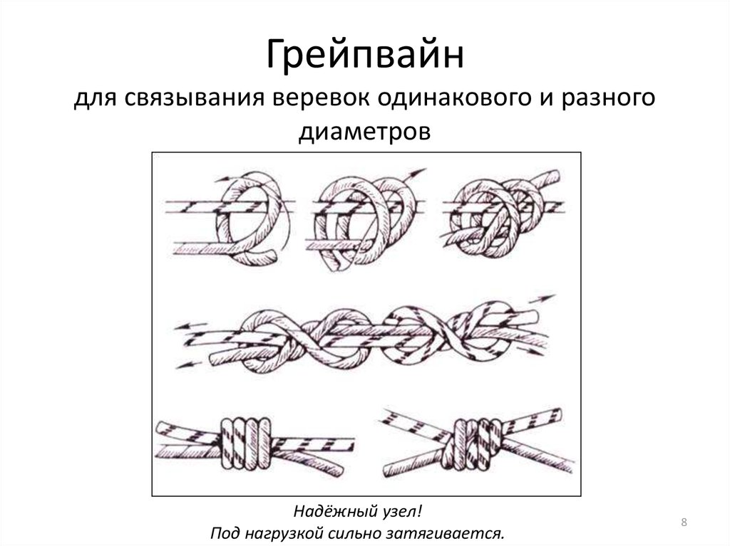 Гордиев узел схема