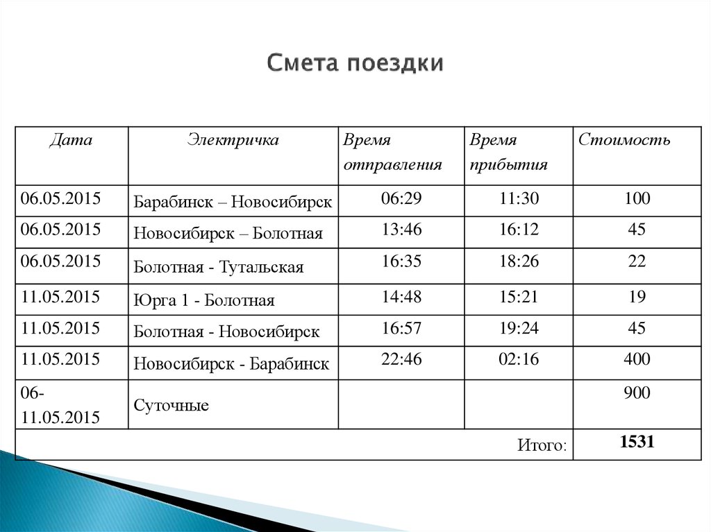 Электропоезд новосибирск новокузнецк расписание
