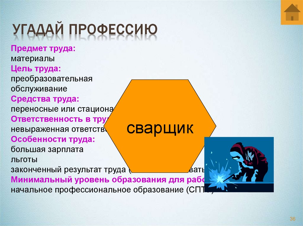 Схема продукт труда