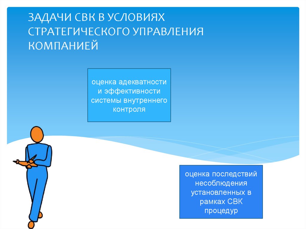 Презентации внутреннего контроля. Система внутреннего контроля. Оценка эффективности системы внутреннего контроля презентация. Служба внутреннего контроля. Мониторинг эффективности СВК требует.