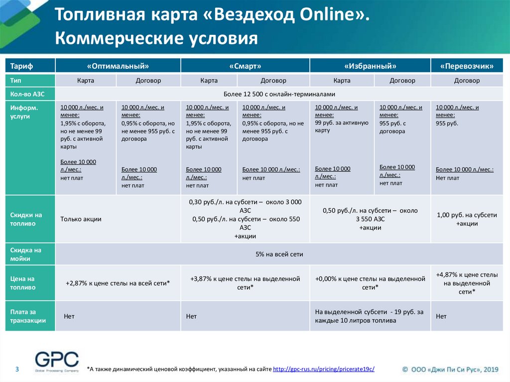 Премиум карт топливная карта лимит