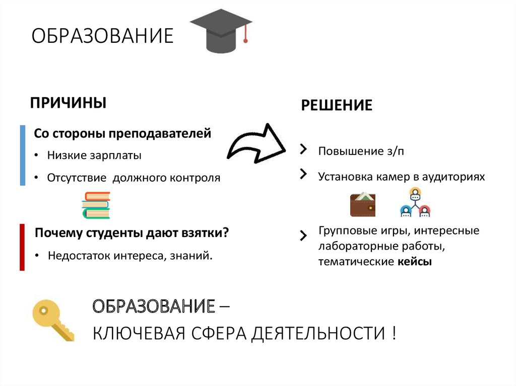 ОБРАЗОВАНИЕ