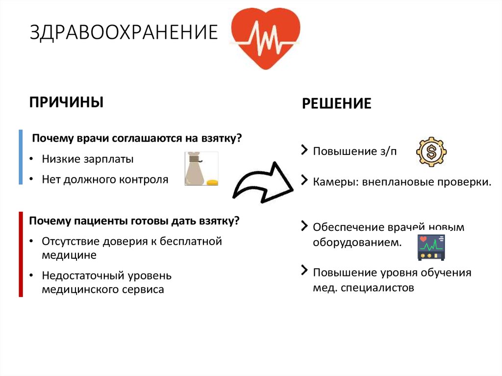 ЗДРАВООХРАНЕНИЕ