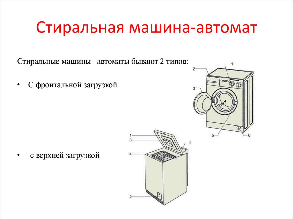 10 лучших стиральных машин с вертикальной загрузкой в 2024 году