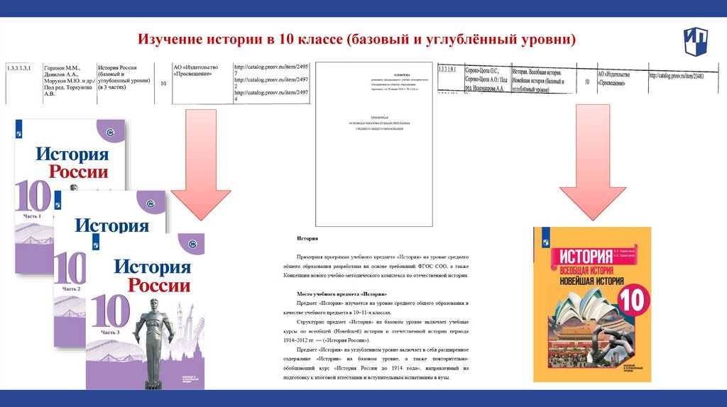 Уровень изучения базовый углубленный. История России 10 класс базовый и углубленный уровни. Углубленное изучение истории. История 10 класс углубленный уровень. По истории 11 класс базовый и углубленный уровень.