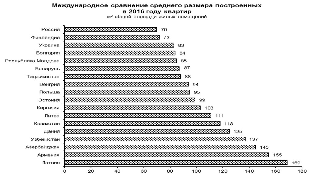 Анализ строительства