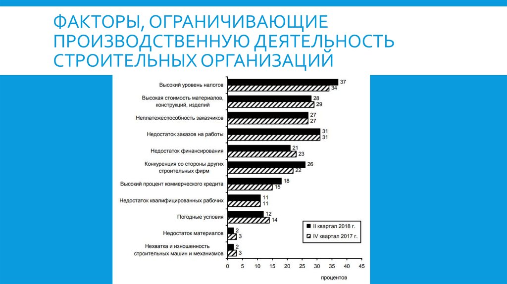 Презентация деятельности строительной компании