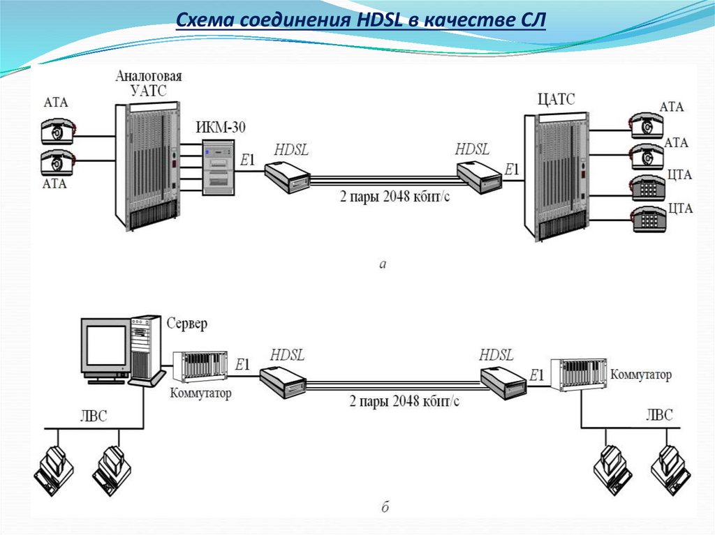 Схема соединения это