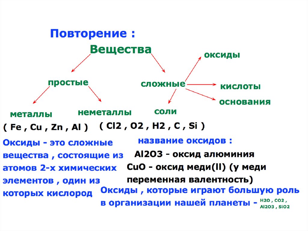 Из простых веществ образуются сложные вещества