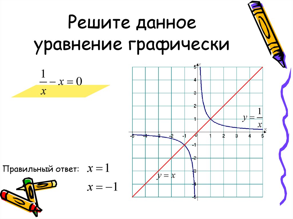 Решите графически уравнение. Как решать графические уравнения. Уравнение Графика прямой. Алгоритм решения уравнений графически