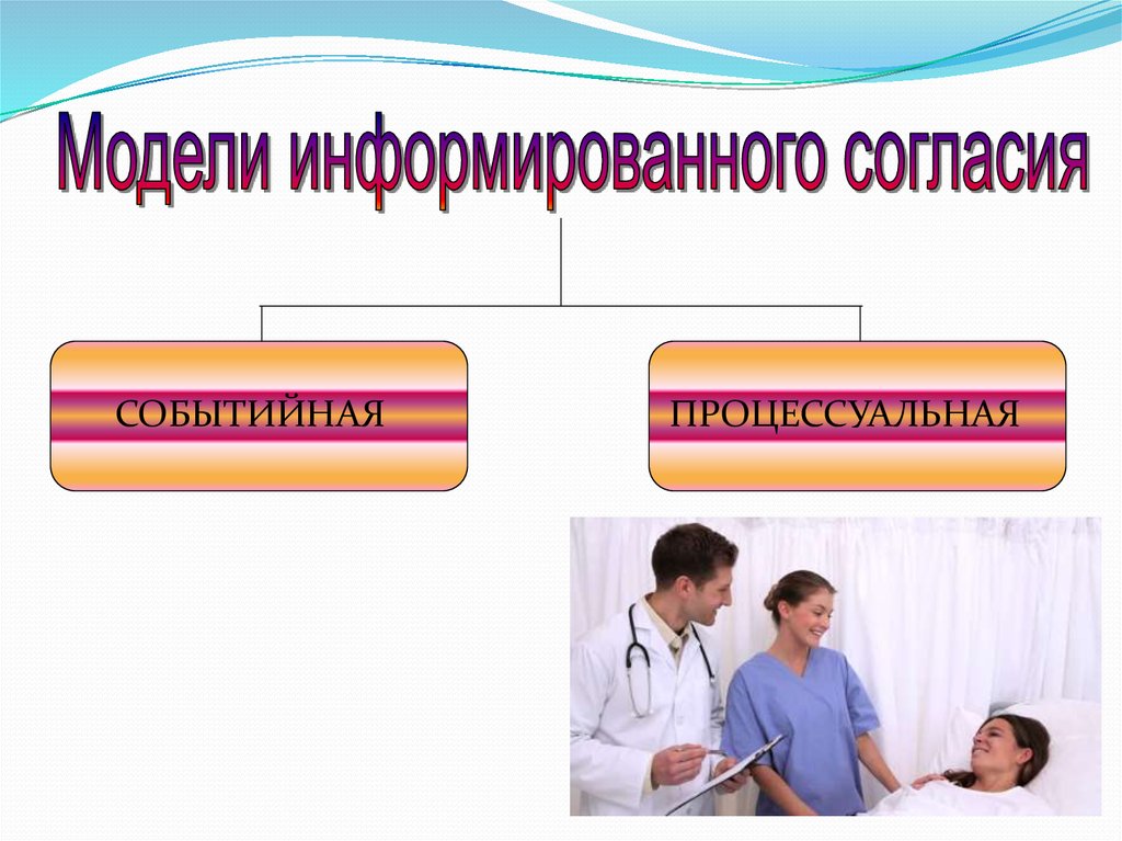 Полицейская деонтология. Модель информированного согласия. Медицинская этика и деонтология. Основные модели информированного согласия. Вопросы этики и деонтологии в медицине.