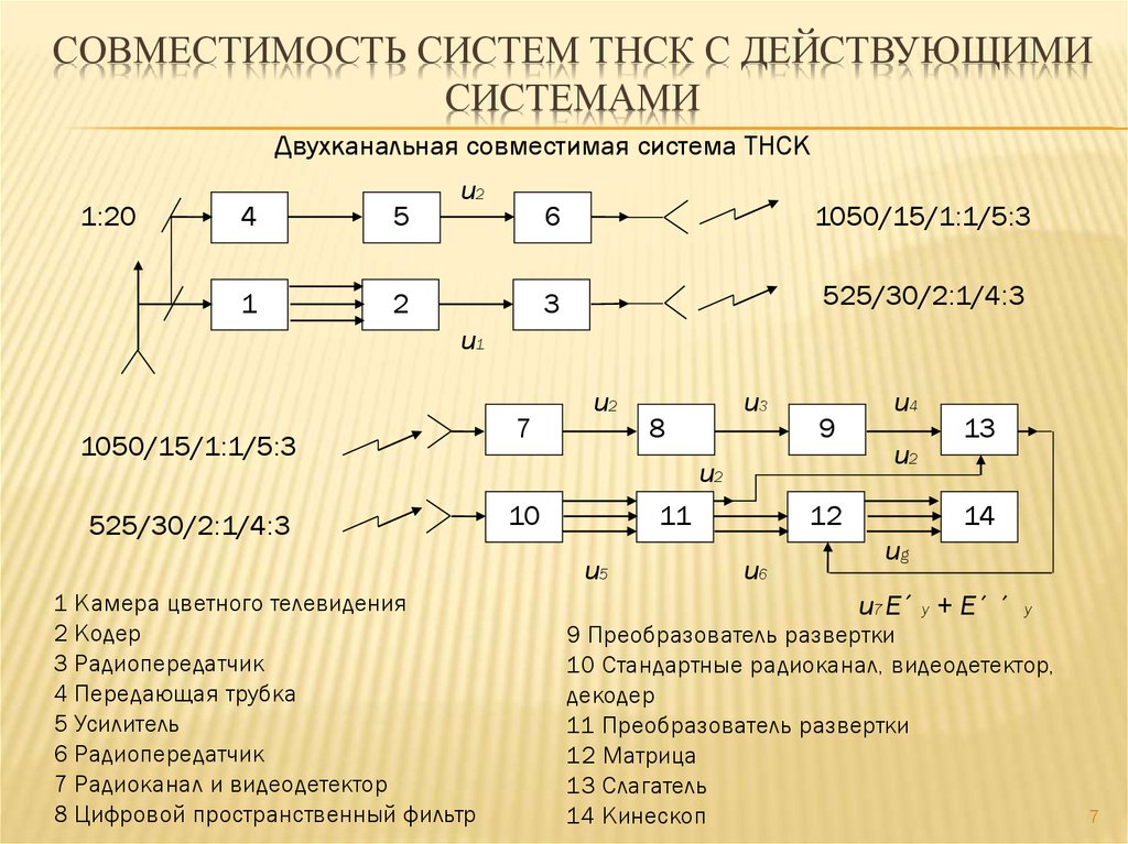 Совместимость системы