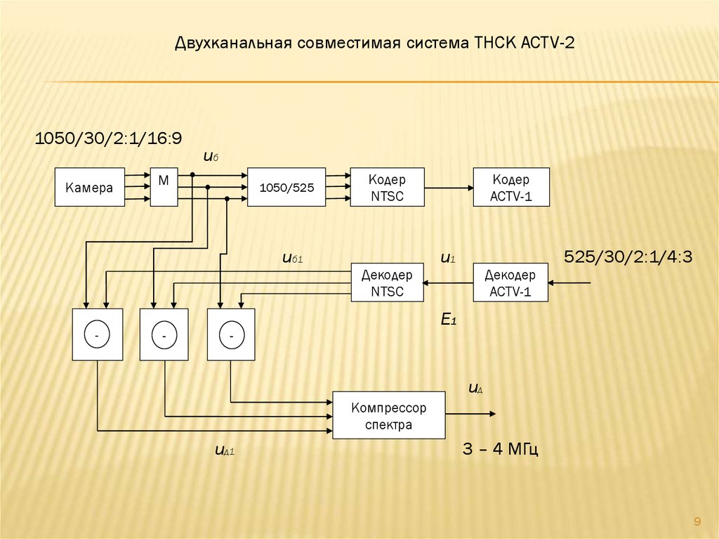 Системы телевизионного поиска «система–1к», «система–1р»;. Ipкодер и Декодер аудио кодер.