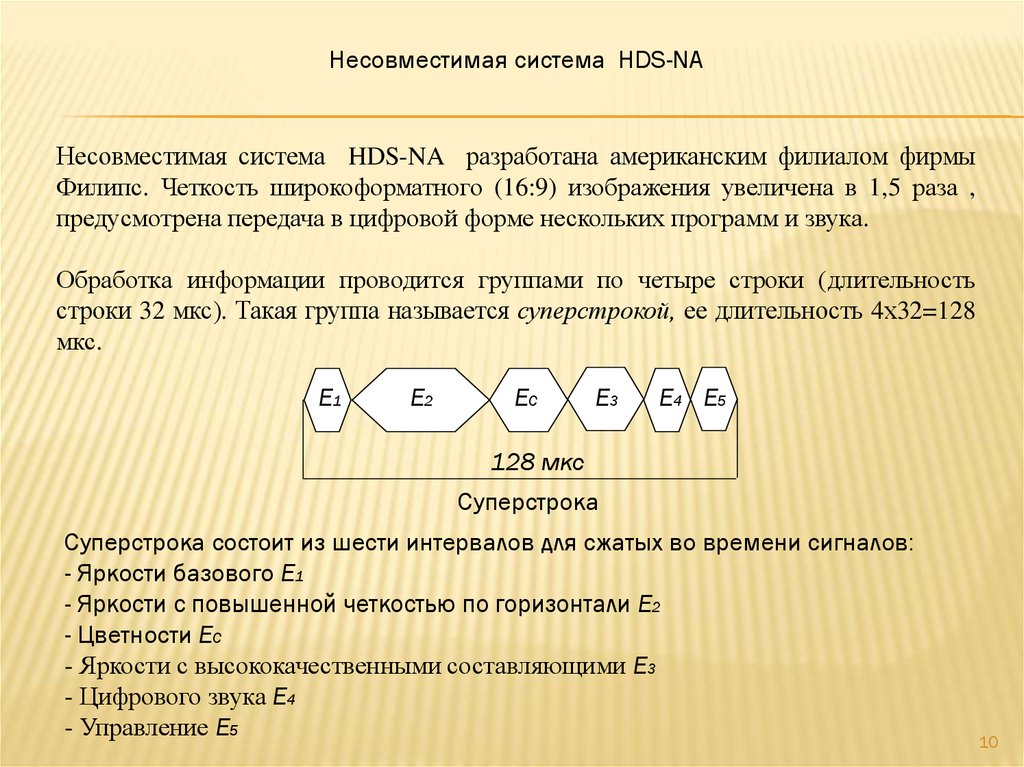 В основе телевизионной передачи изображений лежат три процесса