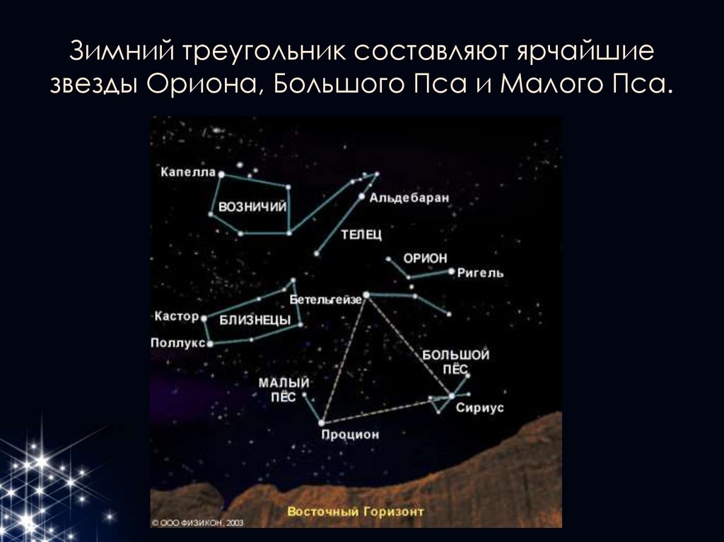 Зимний треугольник составляют ярчайшие звезды Ориона, Большого Пса и Малого Пса.
