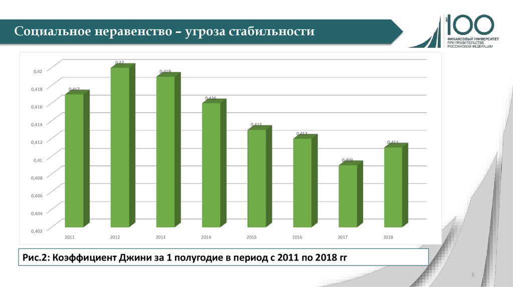 Социальное неравенство