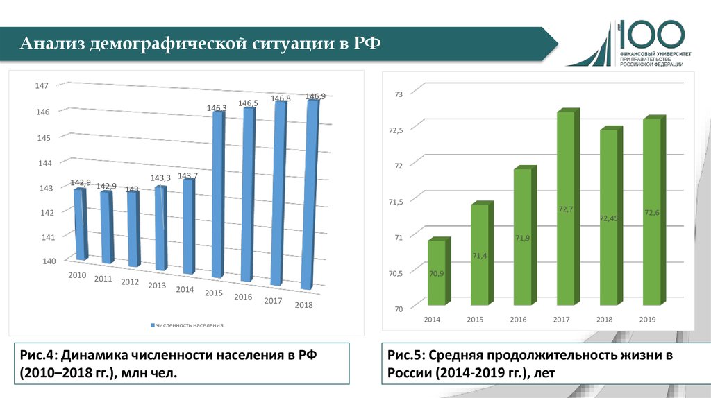 Анализ демографической среды