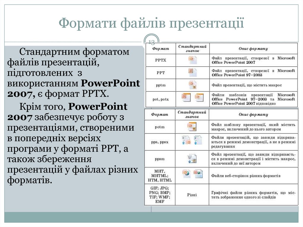 Расширение файла содержащего презентацию microsoft powerpoint