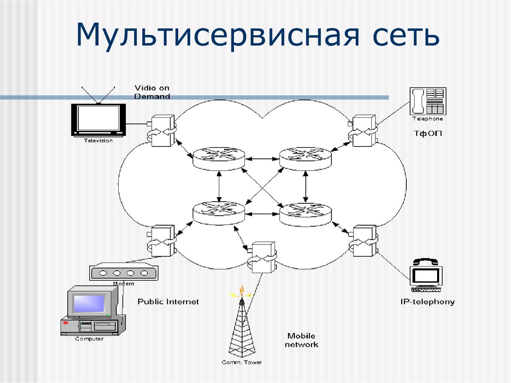 Сеть следующий