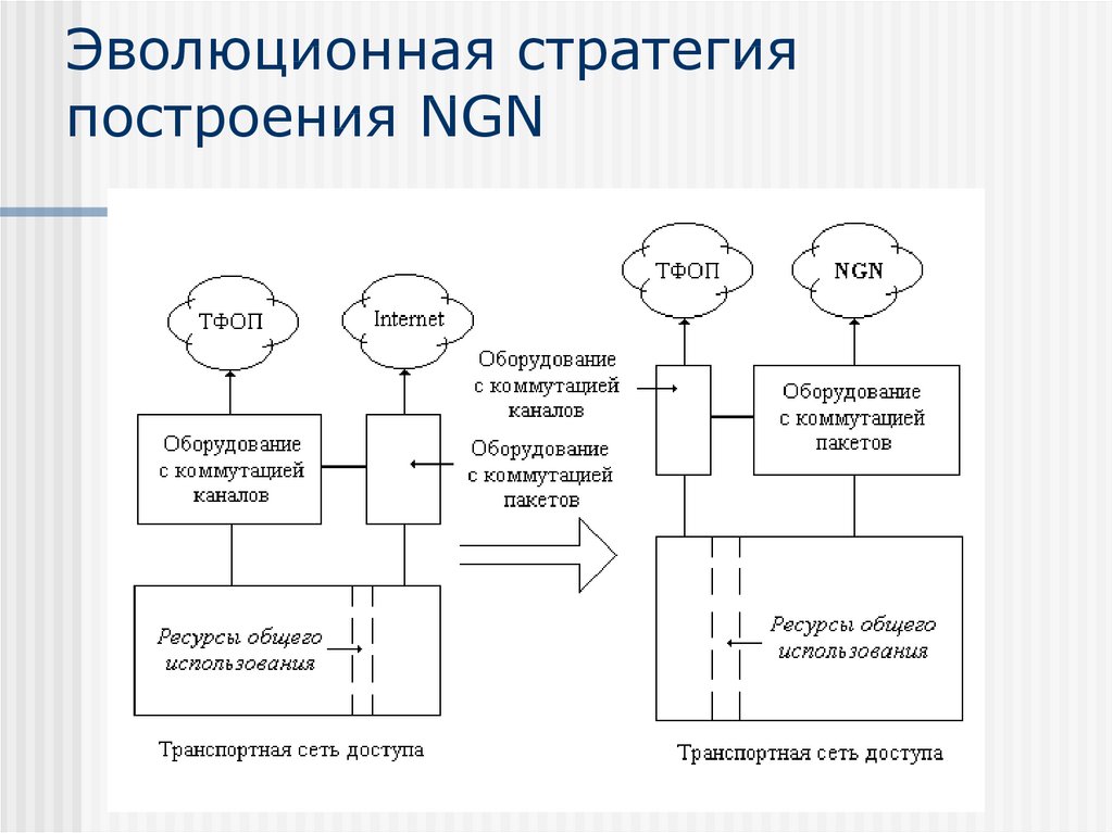 План и схема отличия