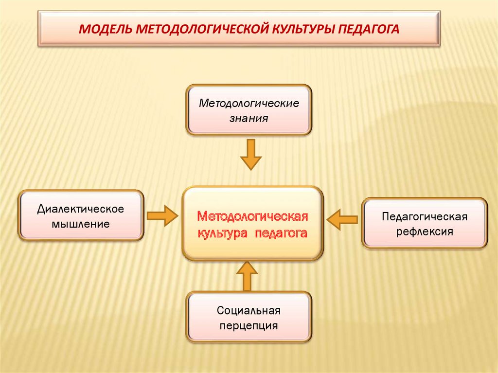 Нравственная культура схема