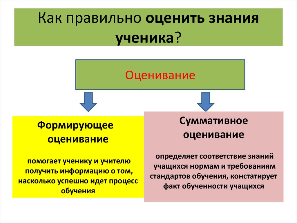 Место получения знаний