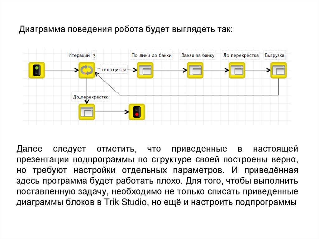 Диаграммы поведения системы