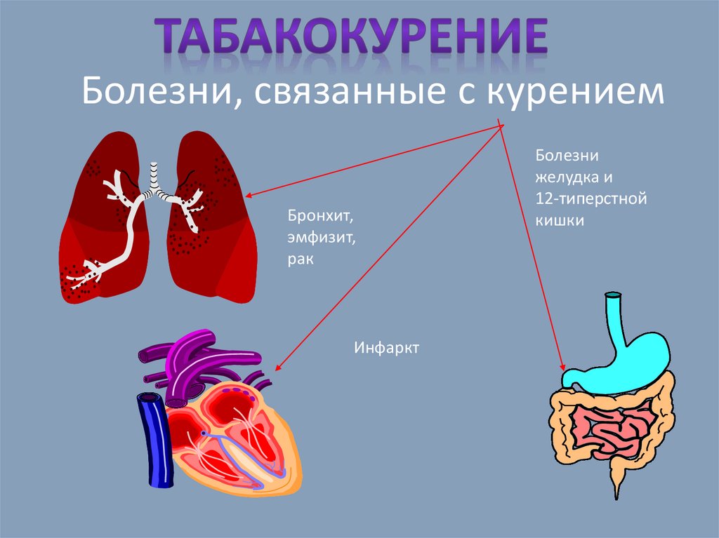 Табакокурение это. Табакокурение. Заболевания связанные с курением. Табакокурение заболевания. Болезни связаны с курением.