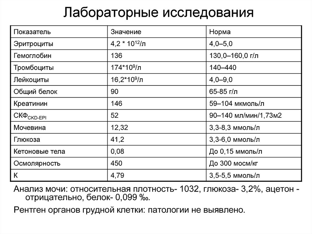 Анализ мочи эритроциты. Эритроциты в моче норма у женщин. Анализ мочи эритроциты норма. Эритроциты в моче норма у мужчин после 60 лет норма. Норма эритроцитов в моче у женщин после 60 лет таблица.