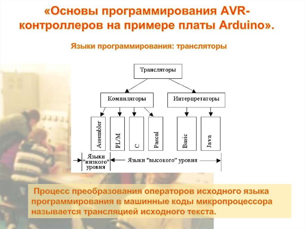 Трансляторы относятся к