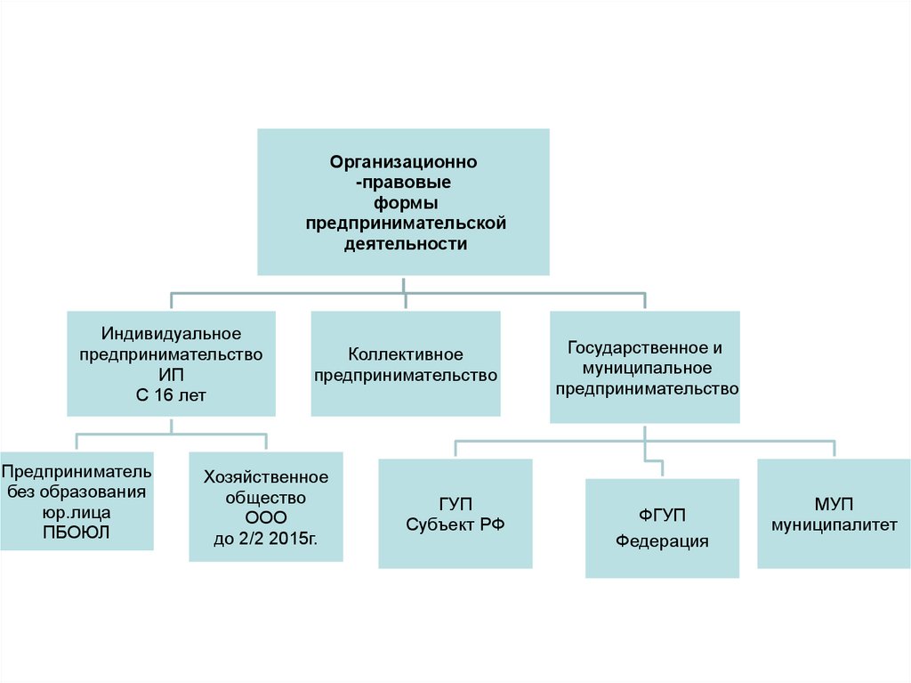 Муниципальное образование понятие признаки виды