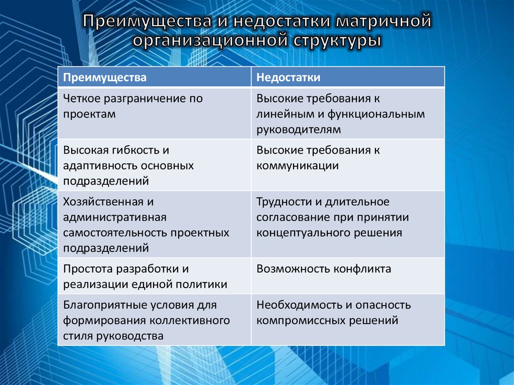 Достоинства и недостатки матричной организационной структуры