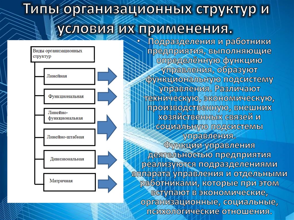 Типы организационных. Типы структур управления предприятием. Виды организационных структур управления. Основные типы организационных структур управления. Типы организационных структур предприятия.