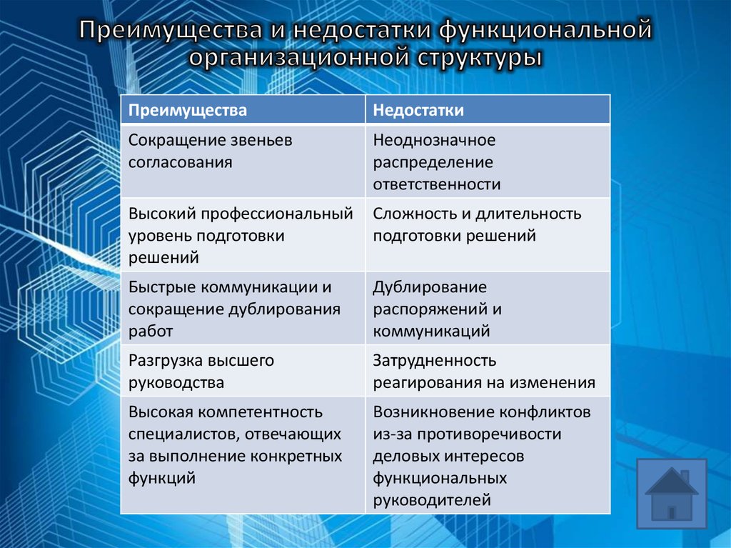 Наиболее существенный недостаток функциональной структуры управления проектами