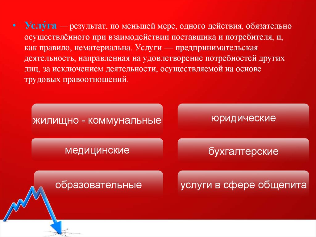 Мало мера. По меньшей мере. Результат нематериальных услуг. Правила взаимодействия поставщика услуг и потребителя услуг. Результат при. Взаимодействия потребителя и исполнителя.