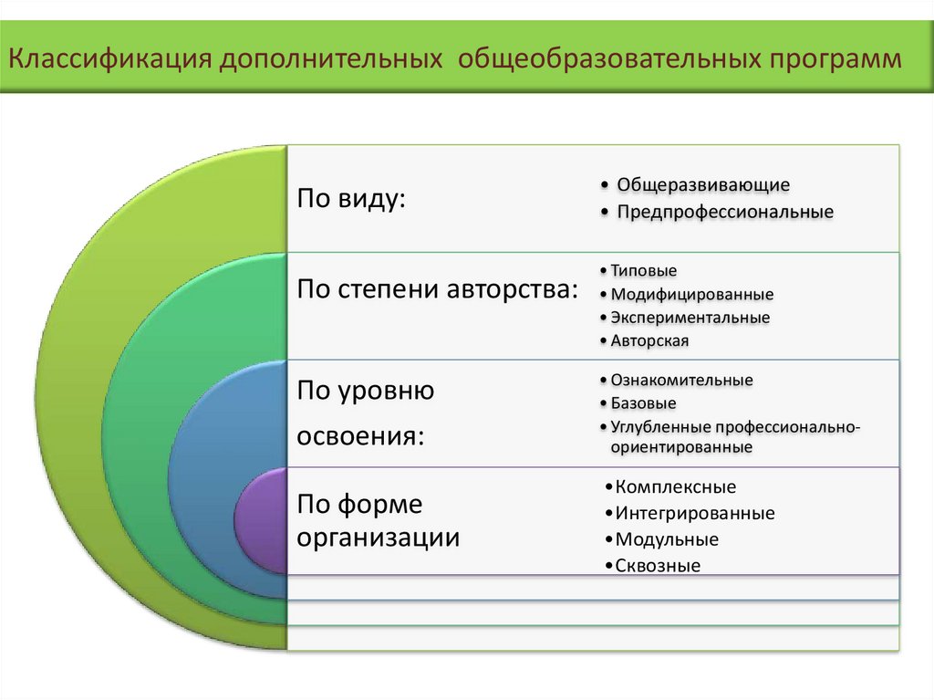 Общее и дополнительное образование