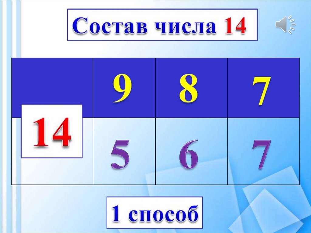 Вычитание вида 14 1 класс презентация