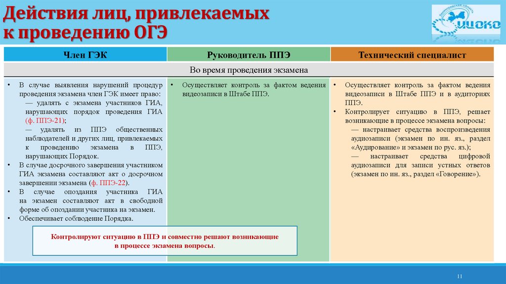 Списка выберите особенности проведения огэ по физике