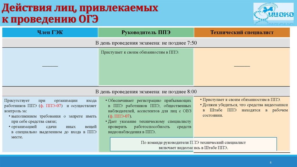 Технологии проведения огэ в 2024 году