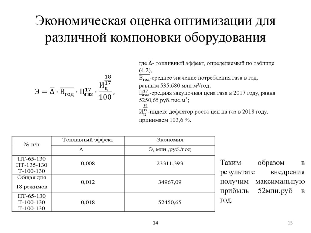 Оценка оптимизации. Оценка оптимальности показателей экономического роста.. Границы и размер компании: экономическая оценка оптимальности. Показатели оптимальную загрузку оборудования и людей. Оценка об оптимизации температур.