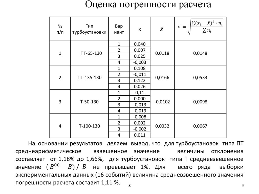 Оценка погрешности расчета