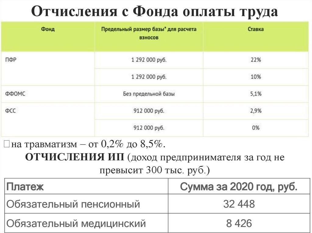 Финансовый профиль проекта таблица