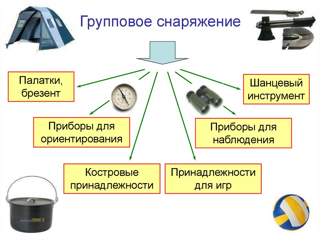 Автономное пребывание человека в природной среде презентация