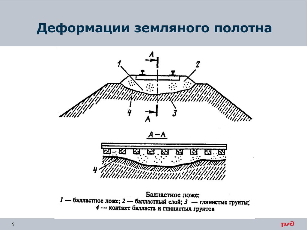 Схема земляного полотна