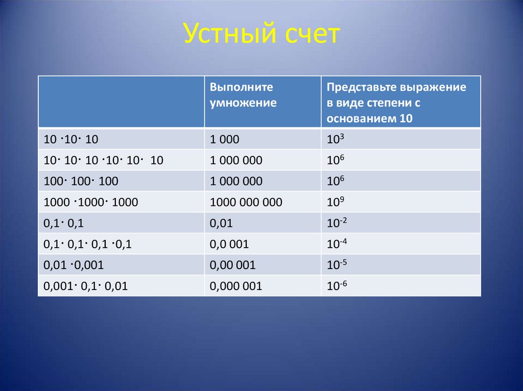 0.0001. Представьте число 0,1 в виде степени числа 10. Представьте 0 000001 в виде степени с основанием 10. Представьте числа в виде степени с основанием 10. 0 ,1 В степени с основанием 10.