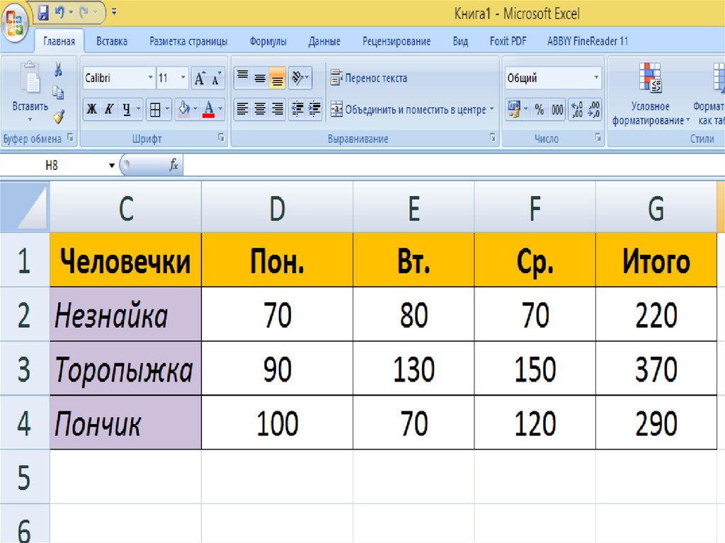 Пакеты которые включают текстовые и табличные процессоры графические редакторы системы управления