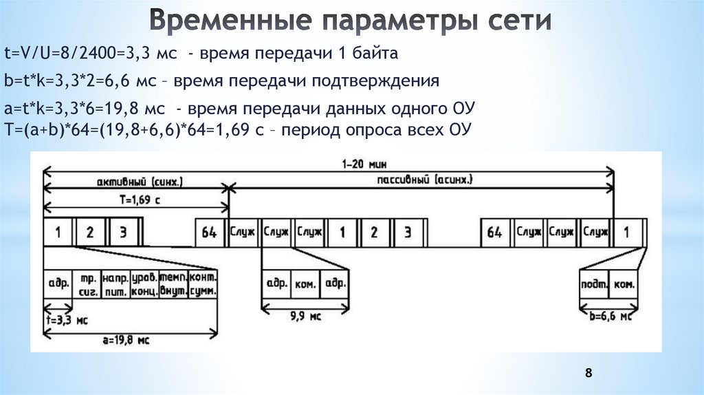 Как получить параметры сети от маршрутизатора