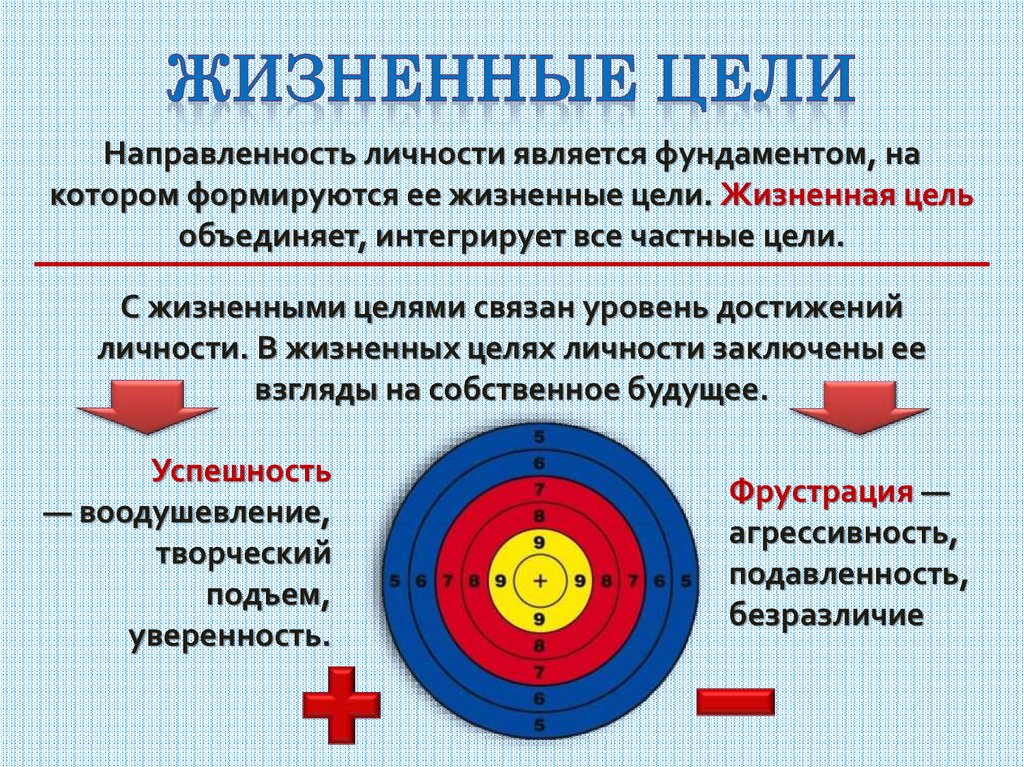 Главная цель в жизни. Жизненные цели. Жизненные цели личности. Цели в жизни человека. Примеры целей в жизни.