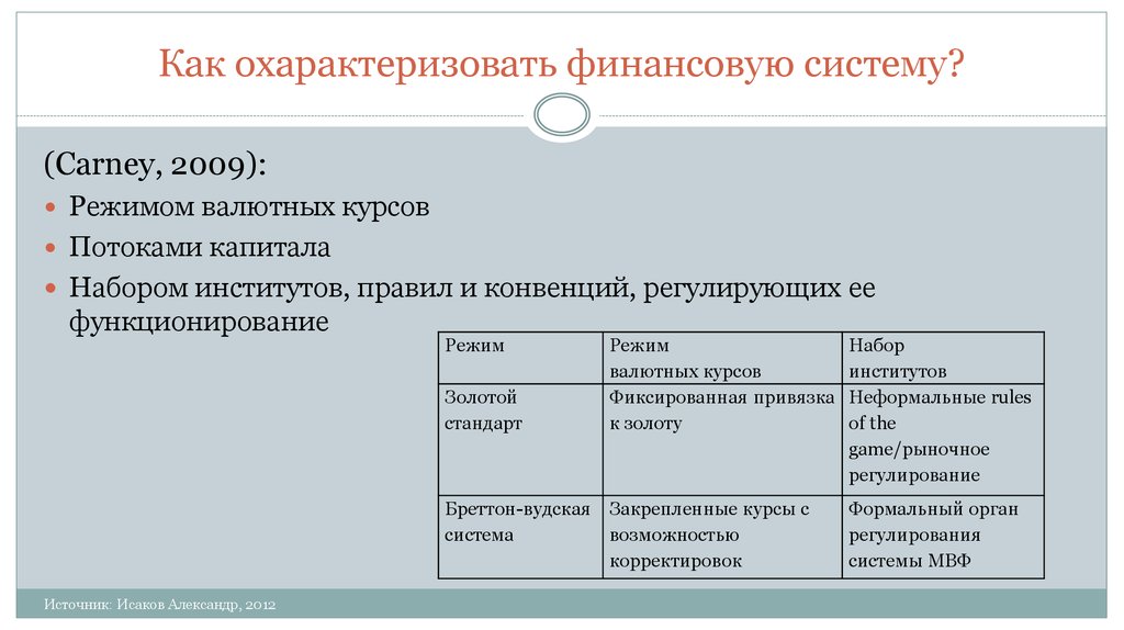 Как охарактеризовать финансовую систему?
